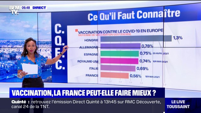 Vaccination: quelle place occupe la France à côté de ses voisins européens ?