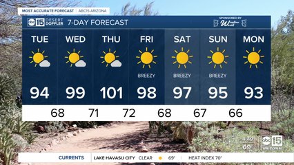 Warming back up toward the 100s