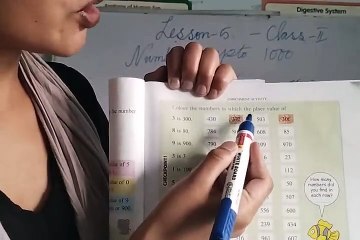 Class-II (Two) Mathematics CHAPTER-5