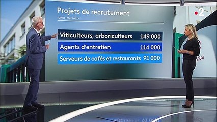 Emploi : de nombreux projets de recrutement pour 2021