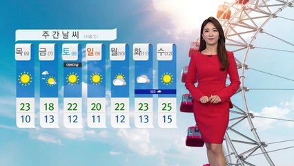 [날씨] 어린이날 '쾌청'...해안·산간 강풍 유의 / YTN