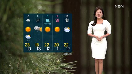 어린이날, 맑은 하늘…해안 강풍 주의