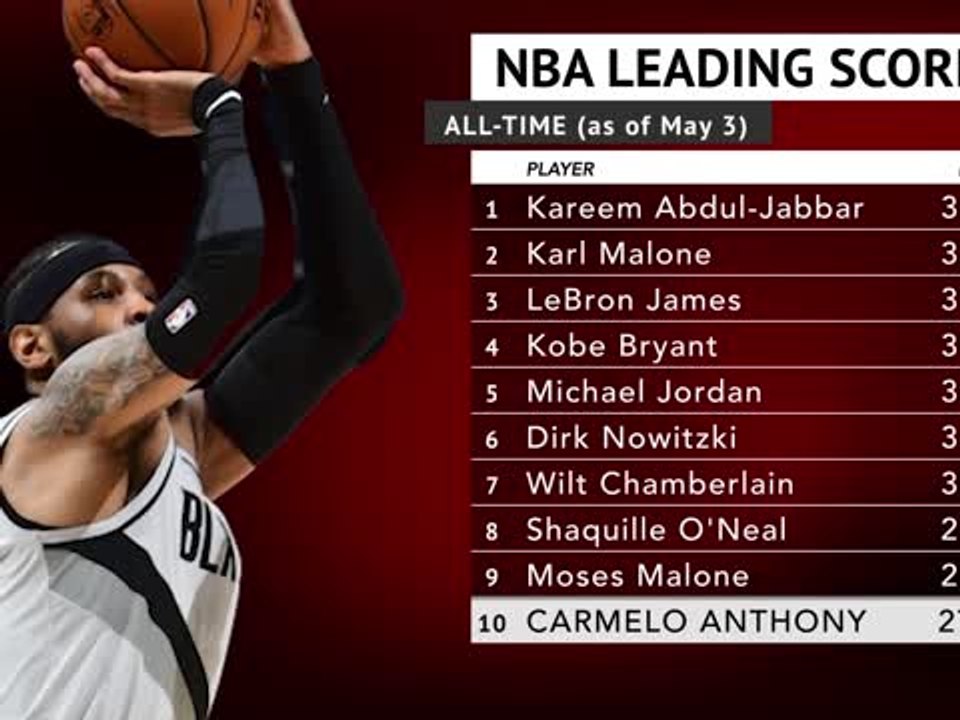Carmelo Anthony - Timeless Wonder