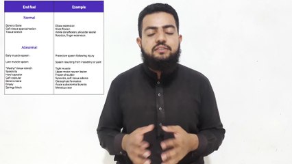 Passive Range of Motion: Shoulder | A.M Physios