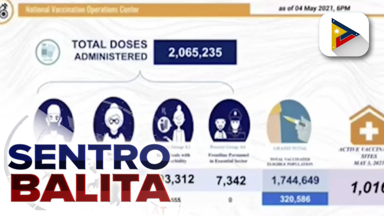 1.7-M indibidwal sa bansa, nakatanggap na ng first dose ng COVID-19 vaccine; bilang ng mga nabakunahan ng Sputnik V, higit 2-K na