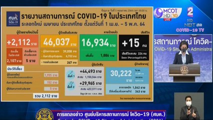 ข่าวเที่ยง (ช่วงที่ 1) วันพุธที่ 5 พฤษภาคม 2564