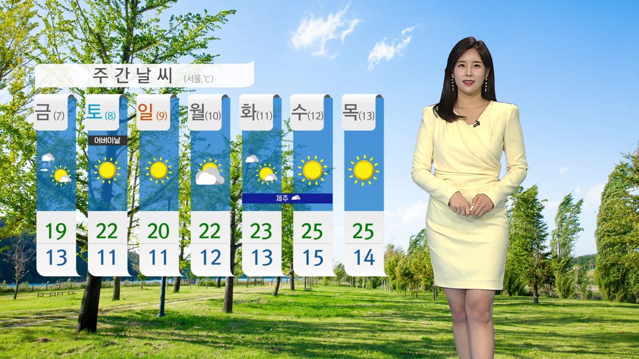 [날씨] 오늘 맑고 낮 동안 포근 ...일교차 주의 / YTN