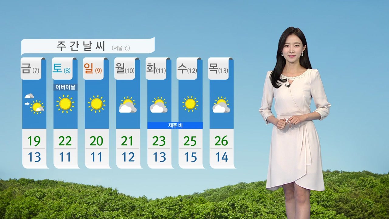 [날씨] 오늘 전국 맑고 낮 동안 포근...일교차 주의 / YTN