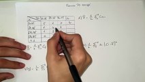 Exercice TD corrigé  :  statistiques à deux dimensions S1 [covariance, coefficient de corrélation...]