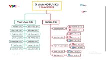 COVID 19 XUẤT HIỆN TẠI 15 TỈNH, THÀNH PHỐ  Tin tức 24h hôm nay mới nhất