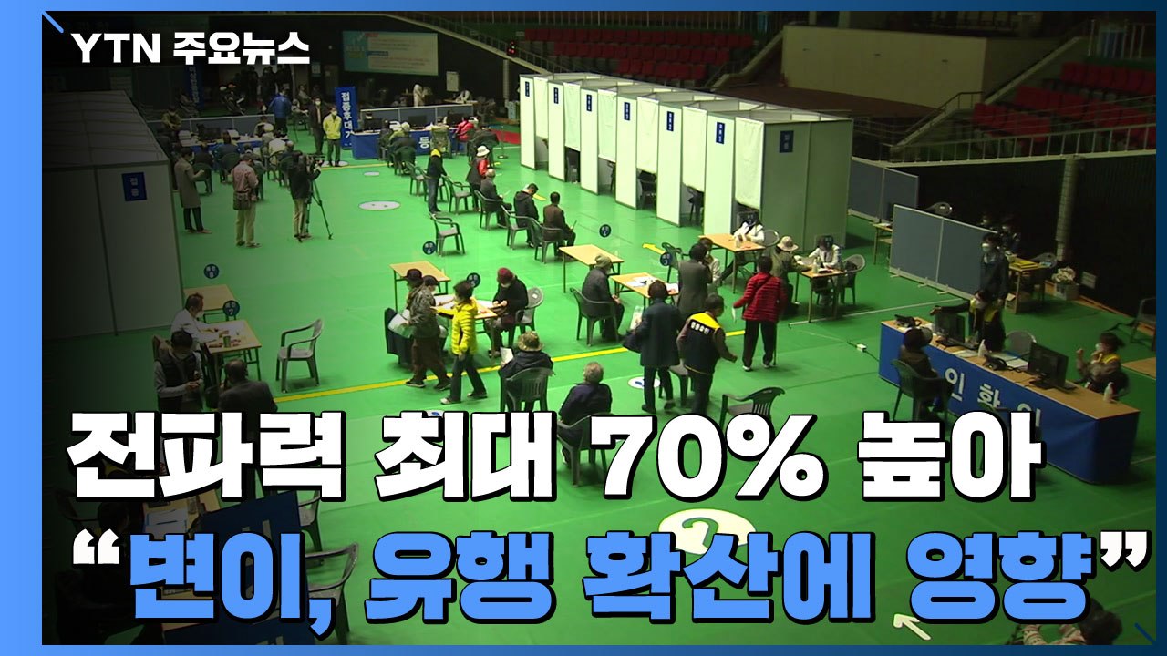 전파력 최대 70% 높아..."변이, 유행 확산에 영향" / YTN