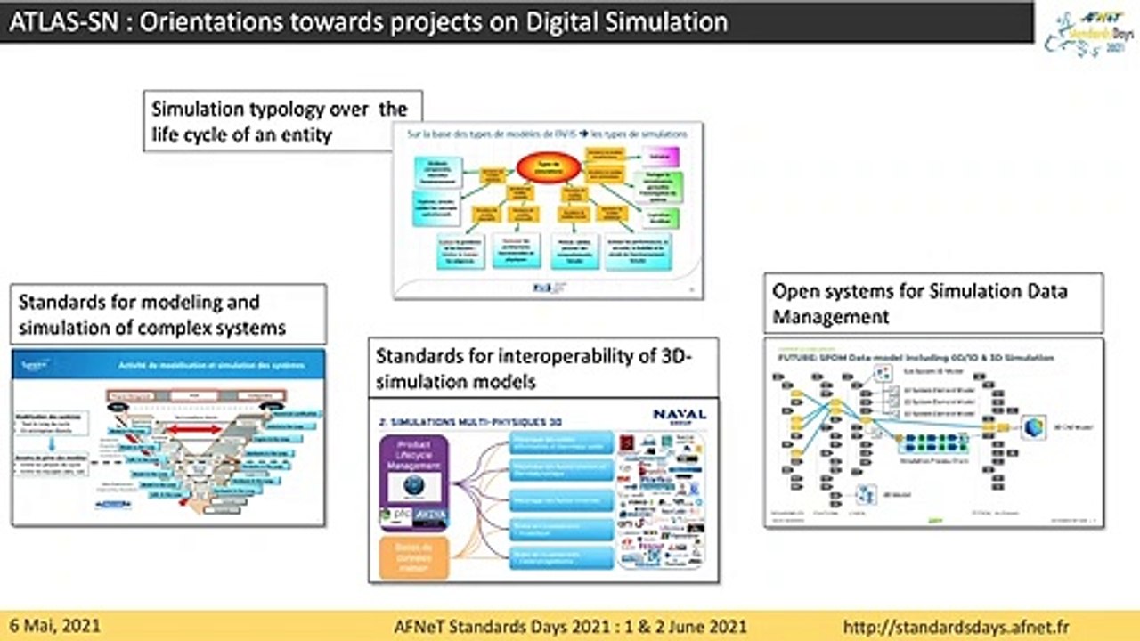 3ème Webinaire "AFNeT Standards Days 2021" du 06/05/2021 sur "PLM","System Engineering", "SCM & Traceabilty"