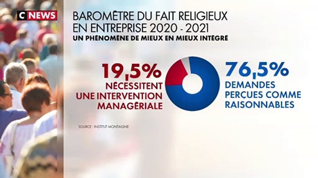 Religion en entreprise : les comportements problématiques en hausse, l’islam principal concerné
