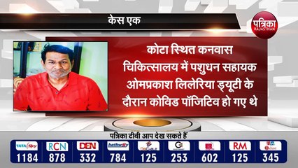 पशुपालन विभाग के कार्मिकों पर भारी कोविड, 10  से अधिक कार्मिकों की मौत
