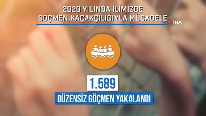 Başkent'te göçmen kaçakçılığına müsaade yok