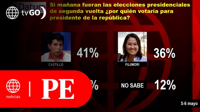 Pedro Castillo lidera intención de voto con 41% y Keiko Fujimori alcanza 36% | Primera Edición