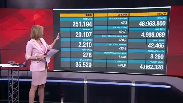 Son dakika haberi... Vaka sayısı ve can kaybı kaç oldu? 7 Mayıs 2021 koronavirüs tablosu
