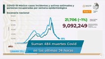 Covid México. Acumula 218 mil 657 muertes por coronavirus