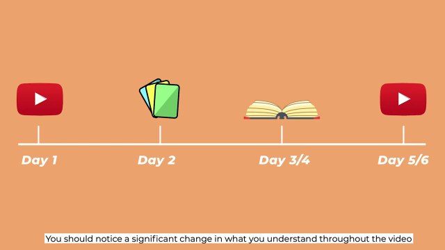 8 Ways to Improve Your Chinese Reading Ability By Watching YouTube Videos