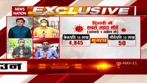 Corona Virus: कोरोना की दूसरी लहर ने दिल्ली में मचाई सबसे ज्यादा तबाही, देखें All India Report