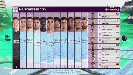 Manchester City vs Chelsea 1-2 Extended Highlight and all Goals