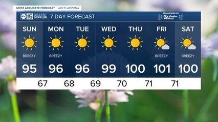 Warm and breezy Mother's Day weekend
