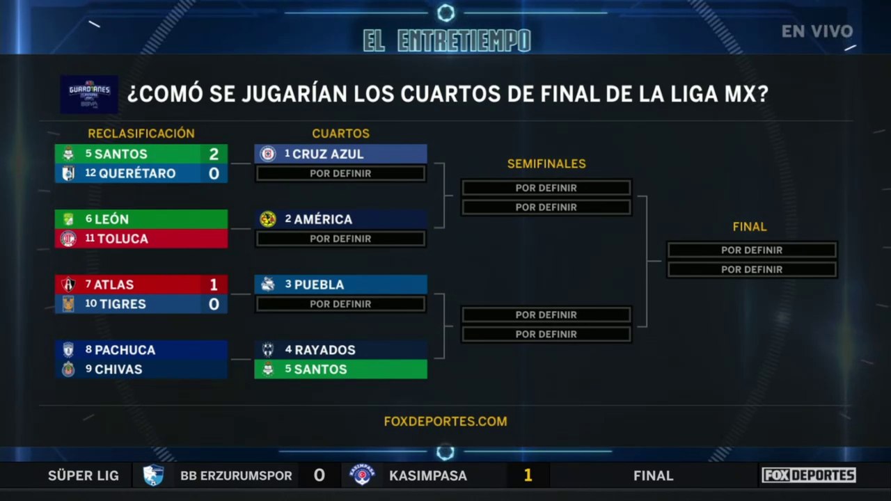 El panorama rumbo a la liguilla, ¿es un desorden?: El EntreTiempo