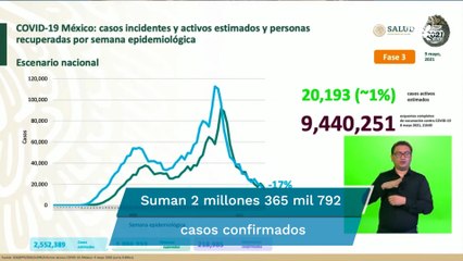 México acumula 218 mil 985 muertes por Covid-19