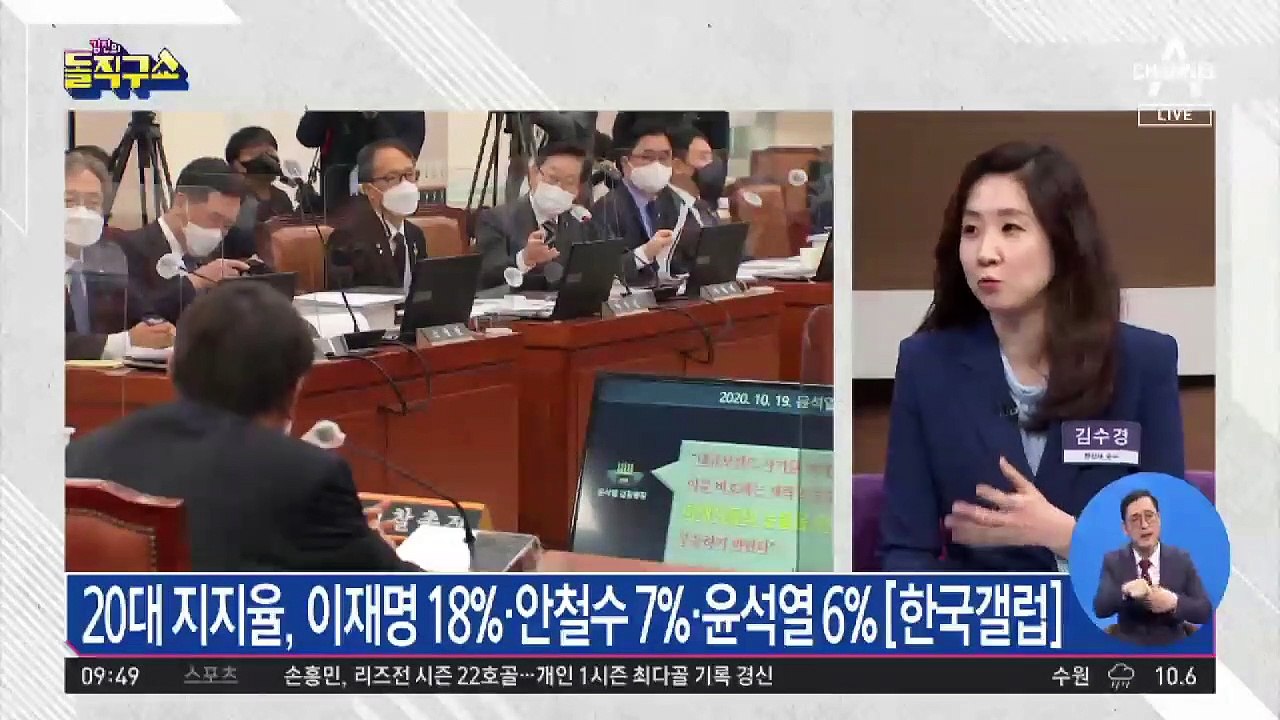 ‘야권 선두’ 윤석열, 20대 지지율 한 자릿수…왜?