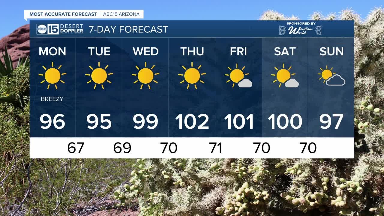 Triple digits returning to the Valley later this week - video Dailymotion