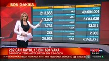 Son dakika haberi: 10 Mayıs koronavirüs tablosu açıklandı! İşte Türkiye'de son durum