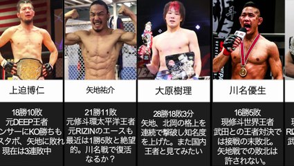 RIZINライト級強さランキング