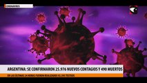Coronavirus en Argentina: confirmaron 490 muertes y 25.976 nuevos contagios en las últimas 24 horas