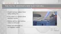 Arizona Governor Doug Ducey signs election bill making early voter list no longer permanent