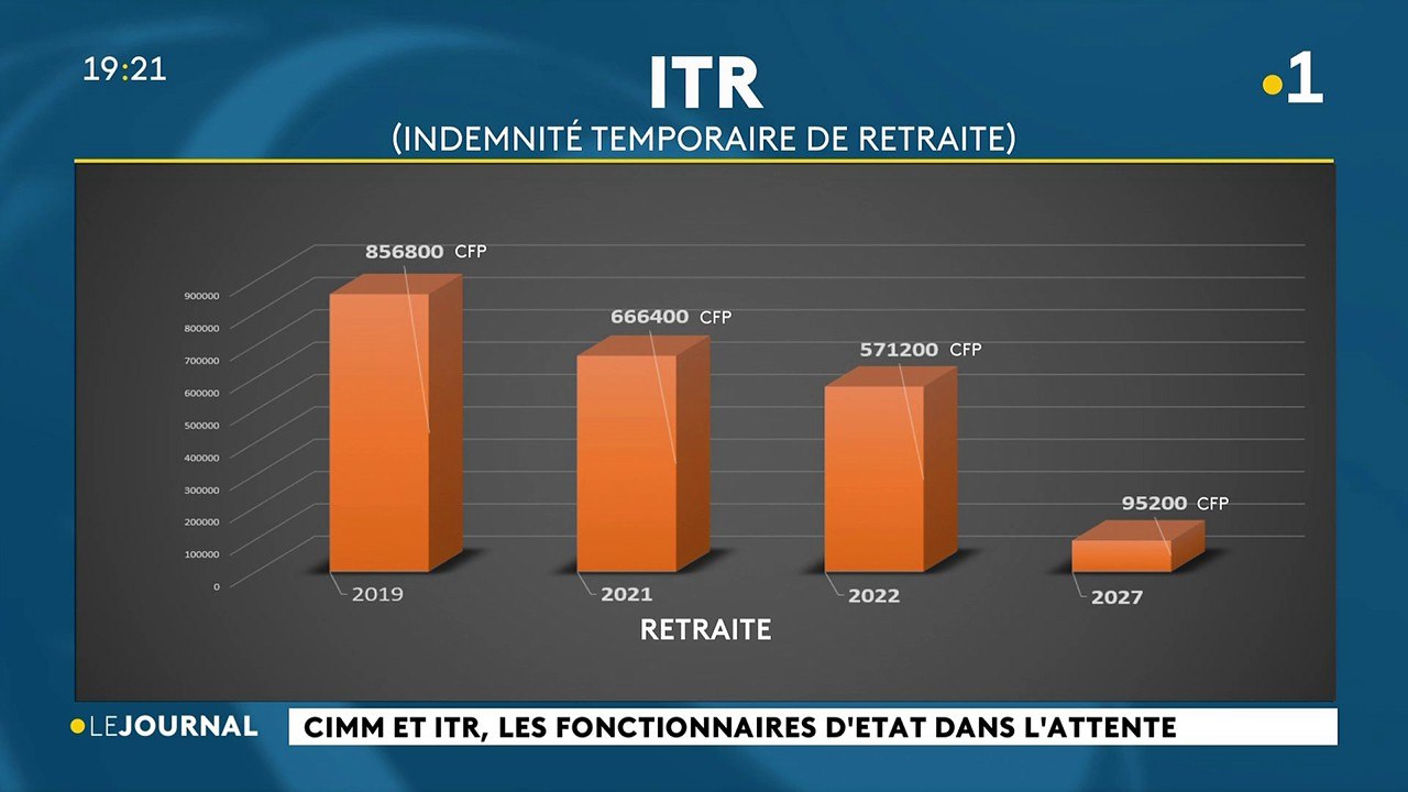 Quand l'avenir des Polynésiens fonctionnaires d'Etat est suspendu aux CIMM et à l'ITR