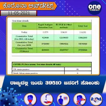#Covid19Updates Karnataka: ರಾಜ್ಯದಲ್ಲಿ ಇಂದು 39510 ಜನರಿಗೆ ಸೋಂಕು | Oneindia Kannada