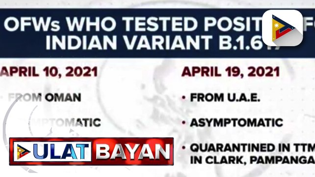 Local at community transmission ng COVID-19 variant na unang na-detect sa India, ‘di pa naitatala sa Pilipinas; India variant, naitala na sa 44 bansa batay sa GISAID Database
