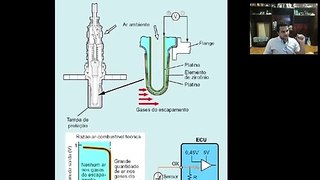 Funcionamento e detalhes da Sonda Lambda da Injeção Eletrônica - Parte #2