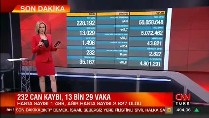 下载视频: Son dakika haberi... Vaka sayısı ve can kaybı kaç oldu? 12 Mayıs 2021 koronavirüs tablosu