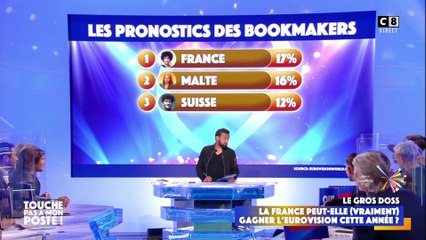La France peut-elle (vraiment) gagner l'Eurovision cette année ?