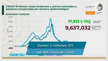 México acumula 219 mil 590 muertes por Covid-19