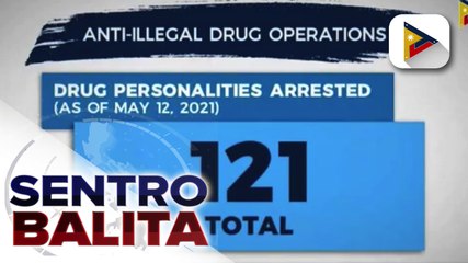 121 drug suspects, arestado sa loob ng tatlong araw