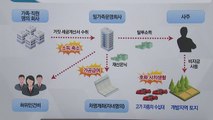 전국 44개 대규모 개발지역 탈세혐의 289명 세무조사 / YTN