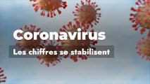 Coronavirus en Belgique : les chiffres se stabilisent
