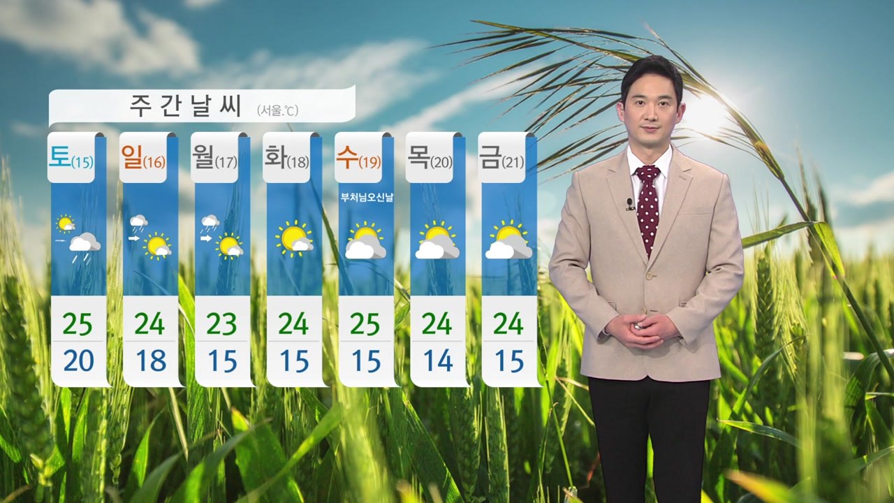 [날씨] 내일 올봄 가장 더워...자외선 지수 매우 높음 / YTN