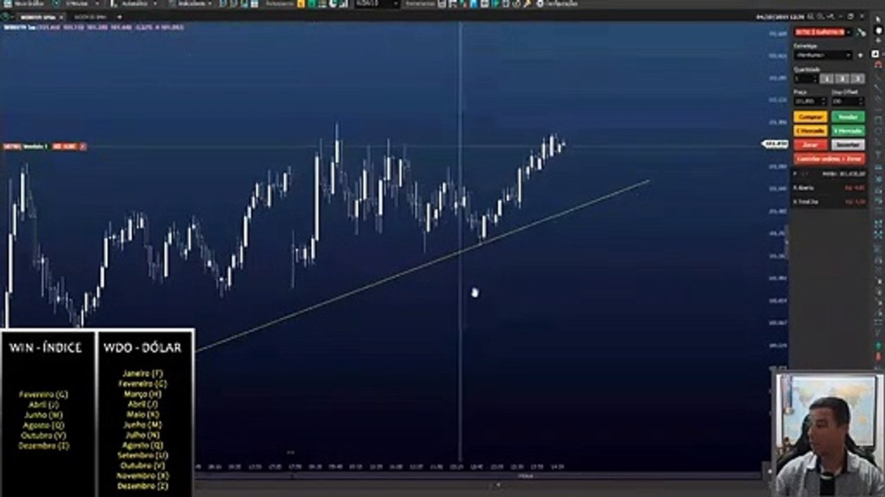 03. GRÁFICOS MINI DOLAR E MINI ÍNDICE
