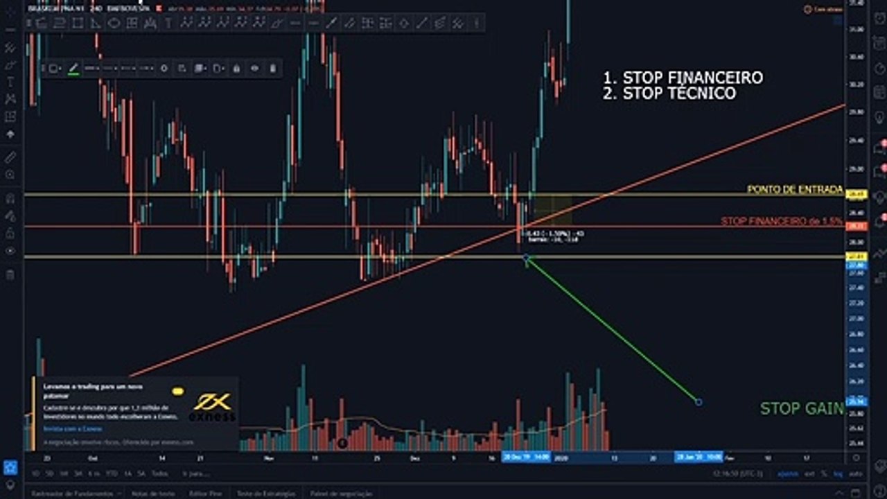 05. TIPOS DE STOP