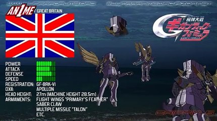 Kishin Taisen Gigantic Formula E 8