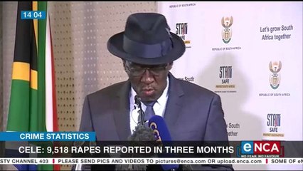 Cele says over 9,000 rape cases reported in three months