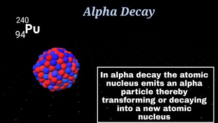 Simple animation of Alpha decay   | Particle physics |